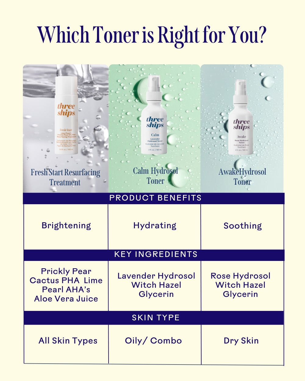 Fresh Start™ Lime Pearl + Prickly Pear 5% PHA Resurfacing Treatment